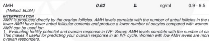 Deepa's AMH report showing 0.62 ng/mL, below the normal range of 0.9–9.5