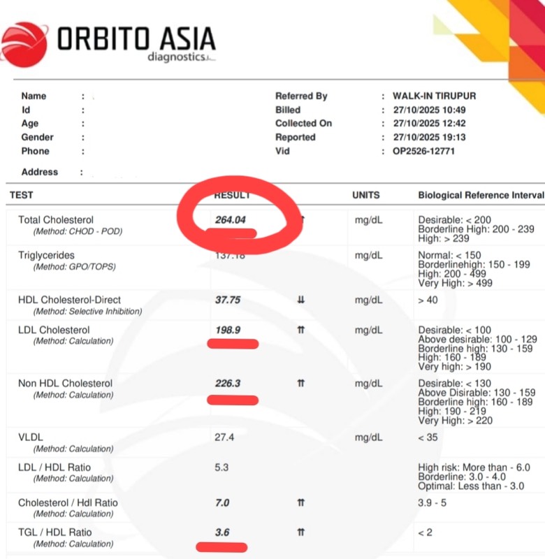 Cholesterol report showing Total Cholesterol at 264 mg/dL, well above the desirable range of under 200