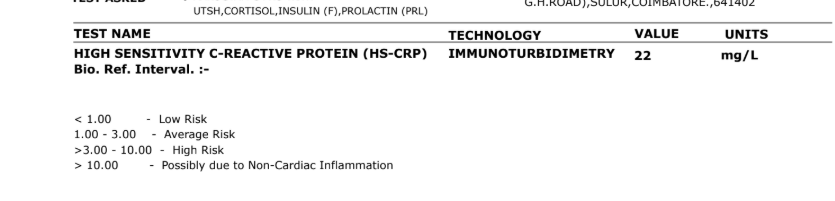 Lalitha's hs-CRP at 22 mg/L, well above the high-risk range of over 3 mg/L