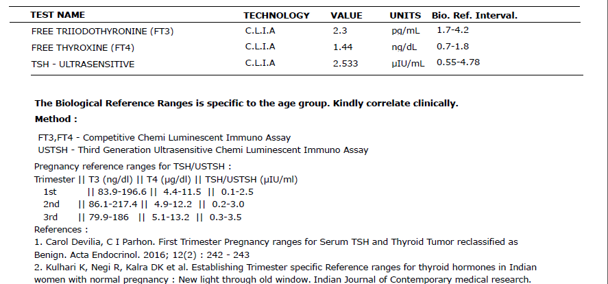 Lalitha's updated thyroid panel showing TSH at 2.533, a healthy preconception range