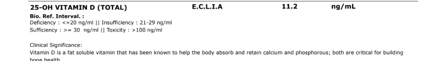 Lalitha's Vitamin D at 11.2 ng/mL, in the deficient range of under 20 ng/mL