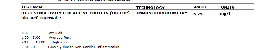 Vivek's hs-CRP at 5.29 mg/L, in the high-risk inflammation range