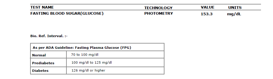 Vivek's fasting blood sugar at 153.3 mg/dL, in the diabetic range