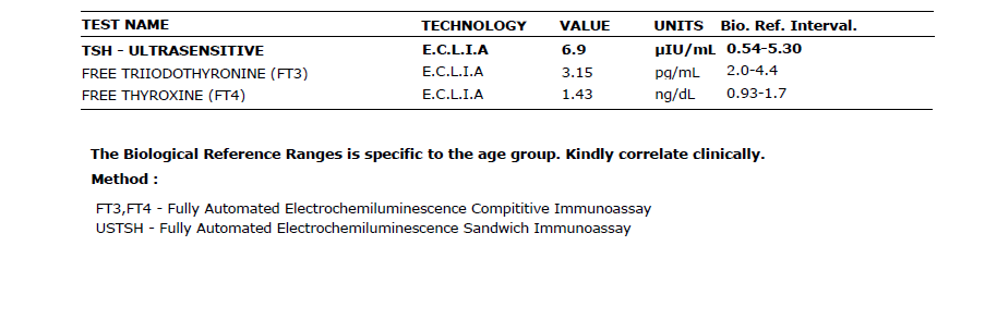 Vivek's TSH at 6.9 µIU/mL, above the upper reference limit of 5.30