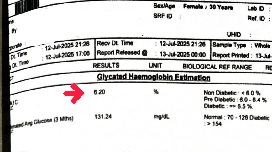 Gowri's follow-up HbA1c report: 6.20% (down from 9.80%), with average glucose now 131.24 mg/dL