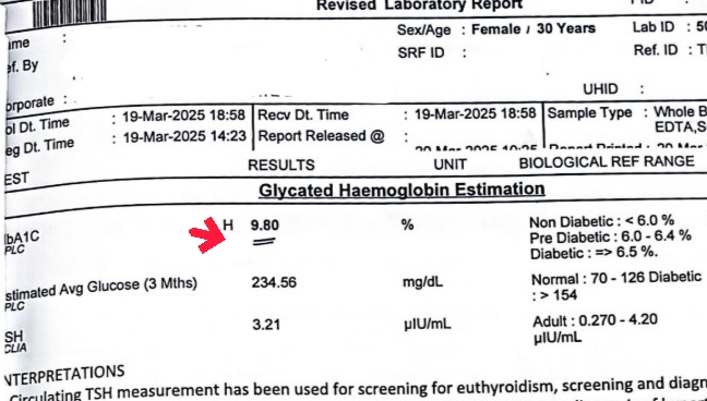 Gowri's starting labs showing HbA1c 9.80% (diabetic range), average glucose 234.56 mg/dL, and TSH 3.21 µIU/mL
