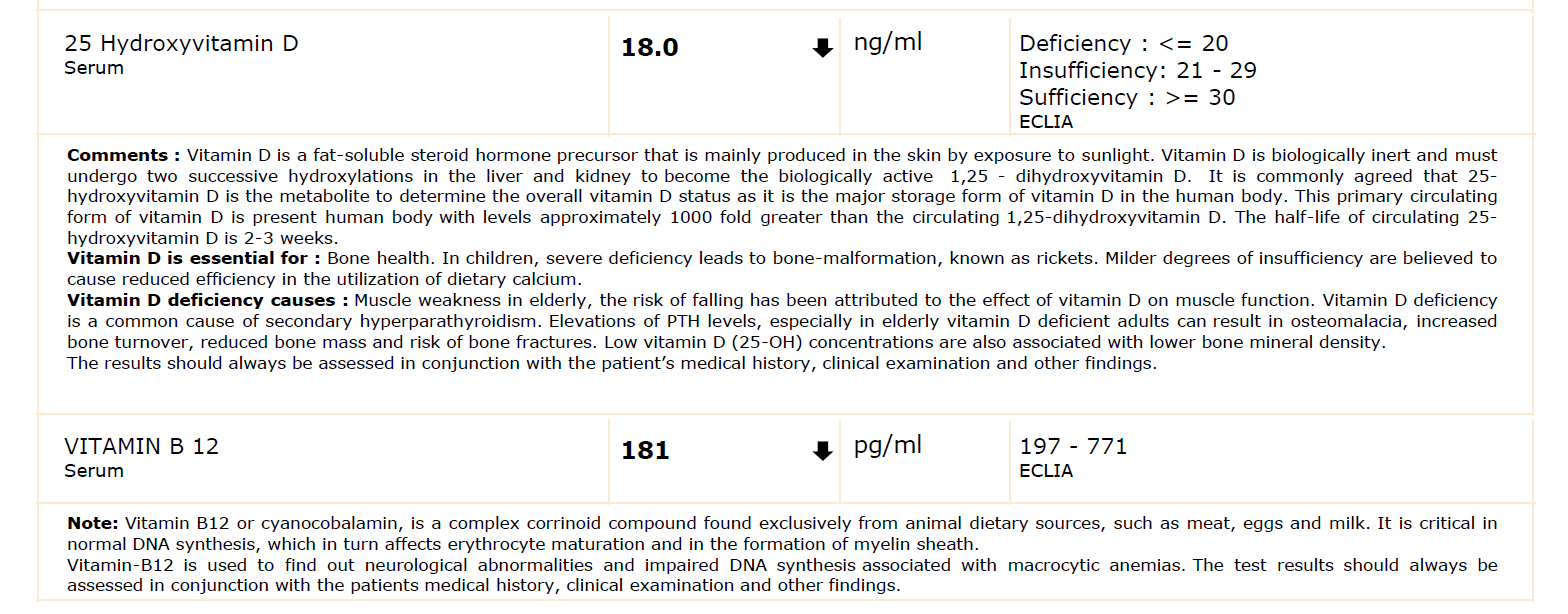 Vidhya's lab report showing 25-Hydroxyvitamin D at 18 ng/ml (deficiency, threshold ≤20) and Vitamin B12 at 181 pg/ml (below the reference range of 197–771)