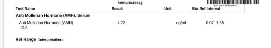 AMH report showing 4.72 ng/mL, within the reference range of 0.07 to 7.35