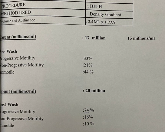 Ganesh's semen analysis on the day of the IUI procedure showing 17 million count with 33% progressive motility pre-wash, and 20 million with 74% progressive motility post-wash