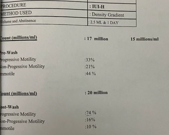 Ganesh's semen analysis on the day of the IUI procedure showing 17 million count with 33% progressive motility pre-wash, and 20 million with 74% progressive motility post-wash