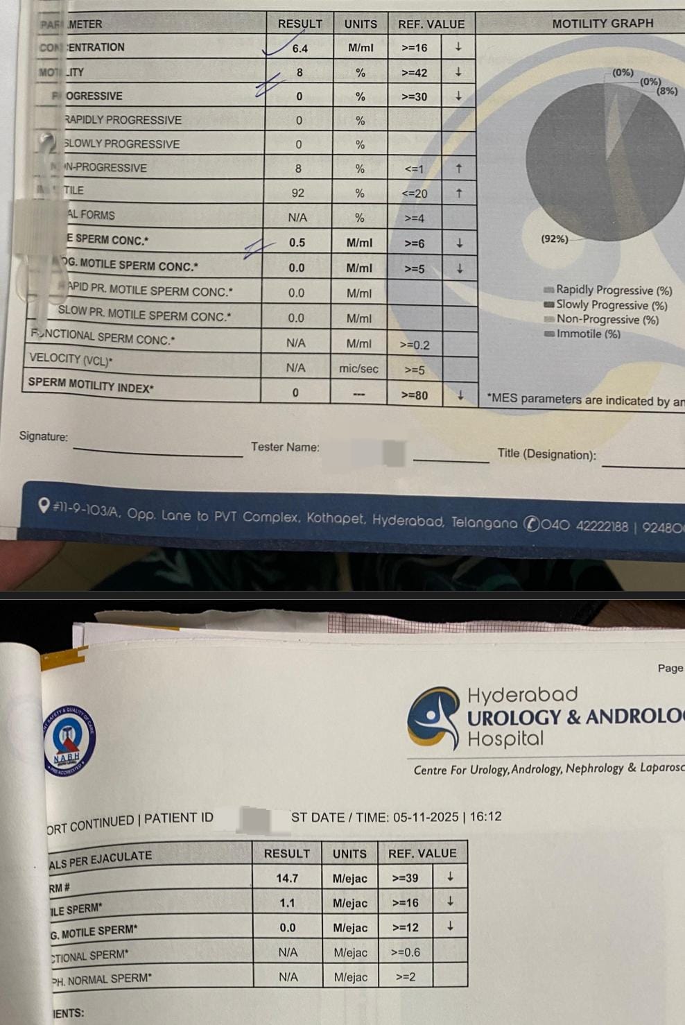 Ganesh's initial semen analysis showing concentration 6.4 million/ml, total motility 8%, progressive motility 0% and 92% immotile sperm