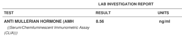Nisha's AMH report showing 8.56 ng/mL, elevated, consistent with polycystic ovarian syndrome