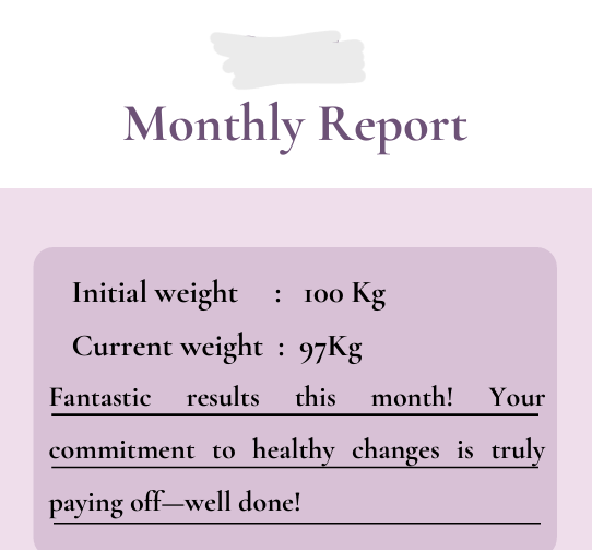 Month 1 progress report: Starting weight 100 kg → Current weight 97 kg. "Fantastic results, your commitment to healthy changes is truly paying off!"