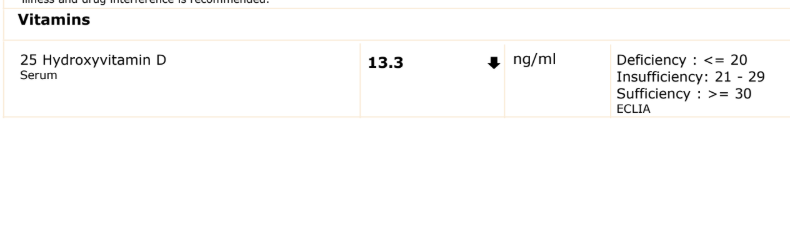 Vitamin D lab report showing 25-Hydroxyvitamin D at 13.3 ng/ml, in the deficiency range, well below the sufficiency threshold of 30