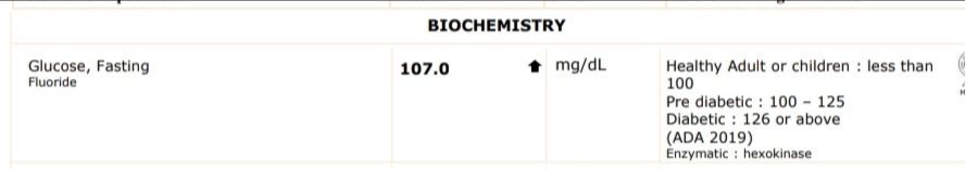 Fasting glucose at 107 mg/dL, in the pre-diabetic range of 100-125