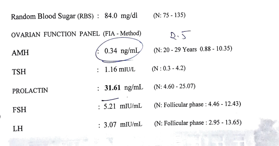 Prolactin report: 31.61 ng/mL, above the normal range