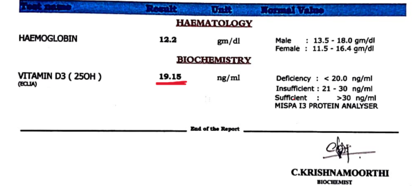 Vitamin D3 report: 19.15 ng/mL, in the deficiency range